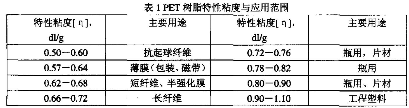 PET材料性能與最新技術進展概述 PET材料性能與最新技術進展概述