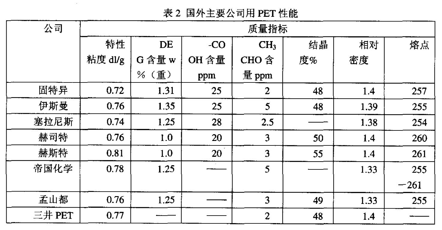 PET材料性能與最新技術進展概述 PET材料性能與最新技術進展概述