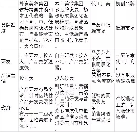 95后顏值經濟大爆炸：一文盤點化妝品產業如何年入4000億