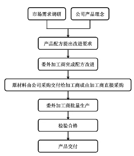 95后顏值經濟大爆炸：一文盤點化妝品產業如何年入4000億