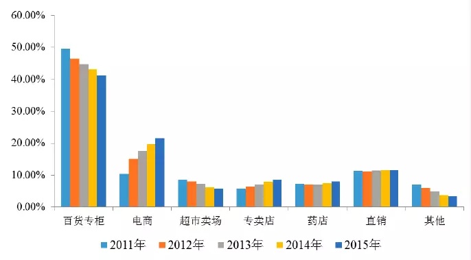 95后顏值經濟大爆炸：一文盤點化妝品產業如何年入4000億