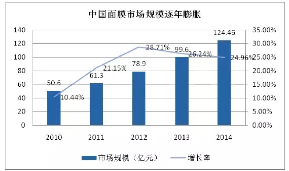 95后顏值經濟大爆炸：一文盤點化妝品產業如何年入4000億