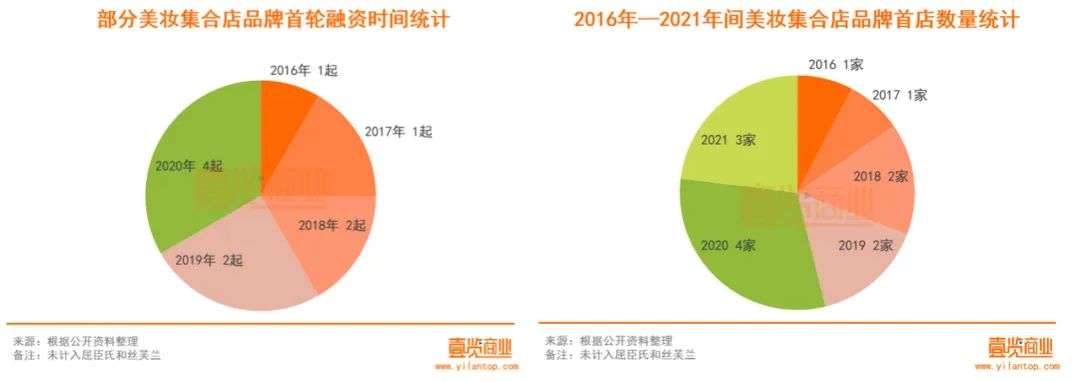 2022年了,美妝集合店活得怎么樣? 2022年了,美妝集合店活得怎么樣?
