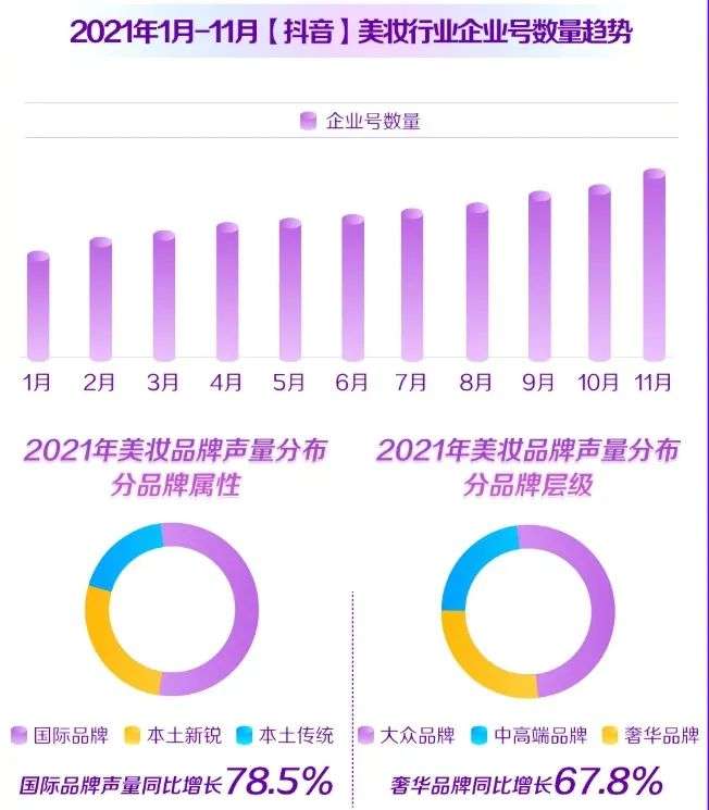 直播電商，“風往哪吹”？