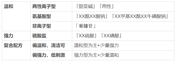 看一眼你的頭發(fā),就知道洗發(fā)水買錯了 看一眼你的頭發(fā),就知道洗發(fā)水買錯了