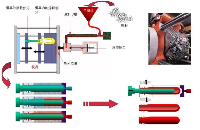 采購PET吹制類容器,這些基礎技術要點您可了解? 采購PET吹制類容器,這些基礎技術要點您可了解?