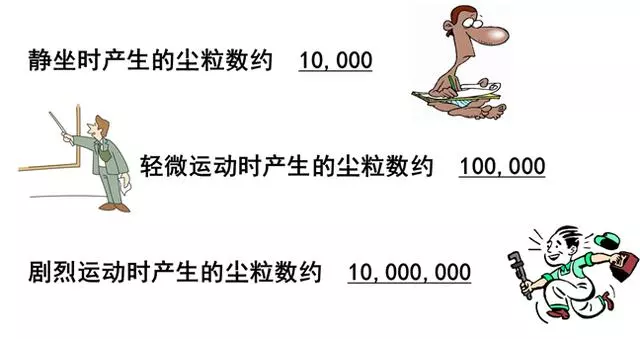 你知道包材制品內(nèi)的灰塵是如何產(chǎn)生與杜絕的嗎? 你知道包材制品內(nèi)的灰塵是如何產(chǎn)生與杜絕的嗎?