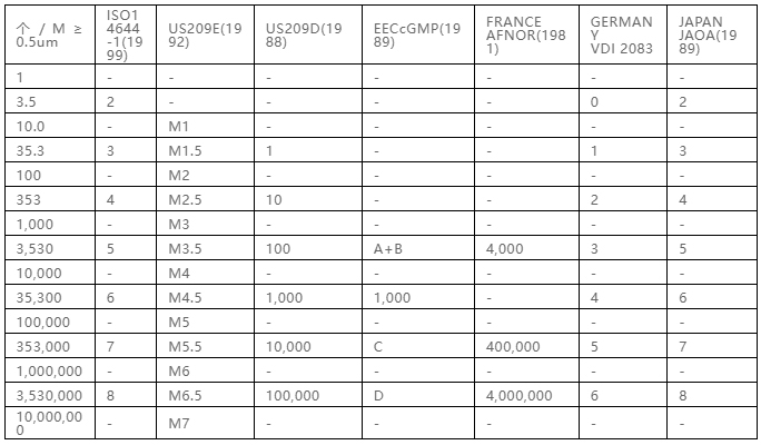 你知道包材制品內(nèi)的灰塵是如何產(chǎn)生與杜絕的嗎? 你知道包材制品內(nèi)的灰塵是如何產(chǎn)生與杜絕的嗎?