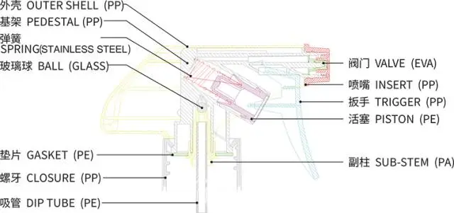 采購(gòu)噴槍?zhuān)ǚ峙淦鳎╊?lèi)包材，這些基礎(chǔ)知識(shí)要了解